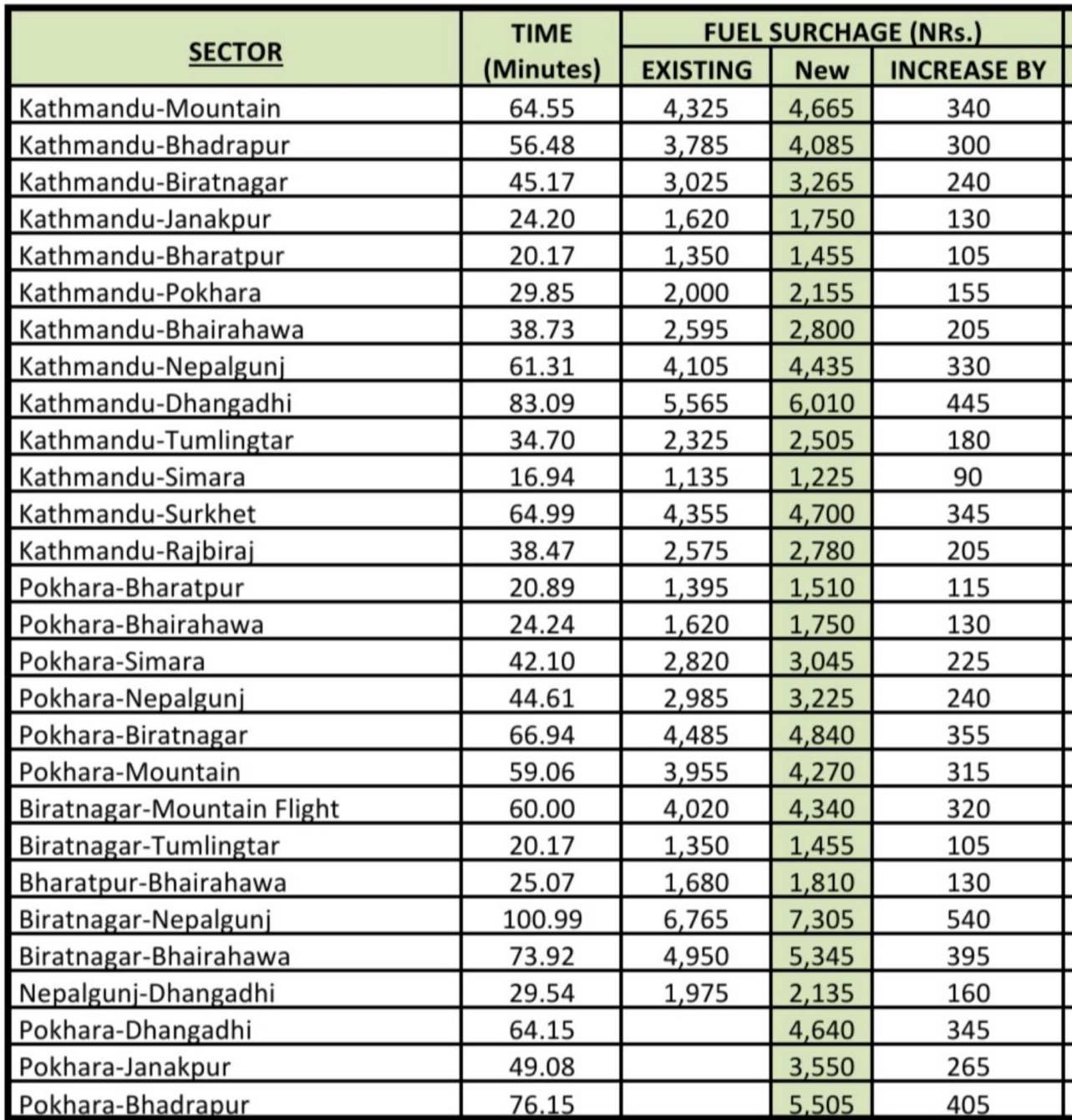 flight rate list